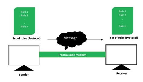 Efficient Elements for communications